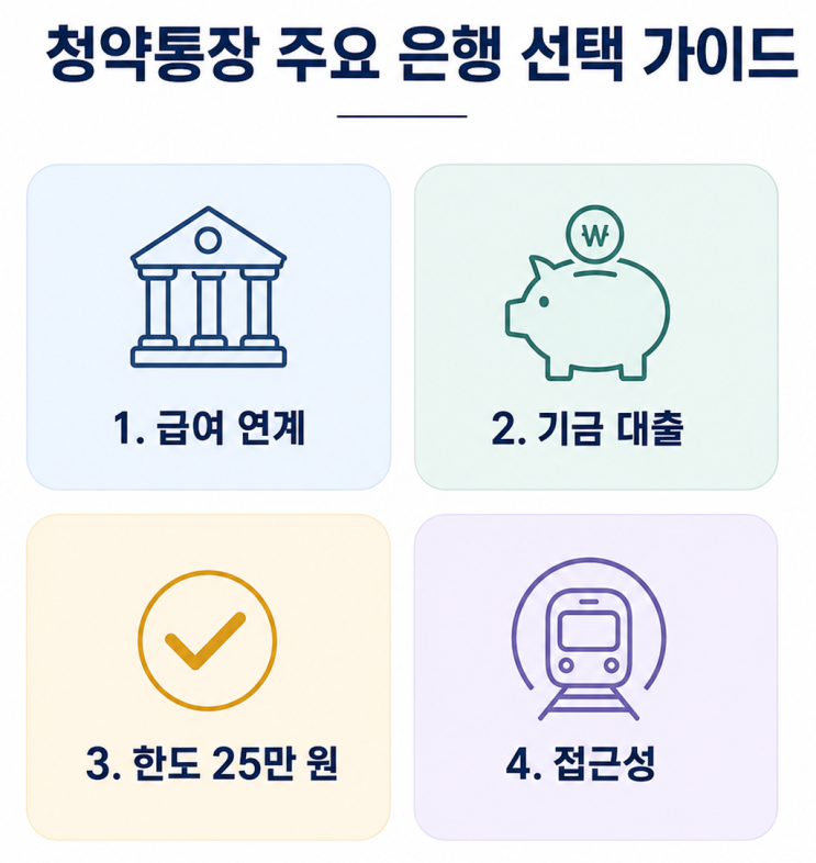  청약통장 은행별 장점 비교 가이드 : 어디가 좋을까? (가입대상, 한도 등 정리)