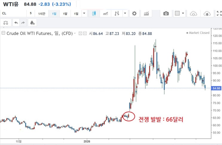 <시장> 미·이란 <b>종전 MOU</b> : 14일 제네바 <b>서명</b> 임박, 증시 영향은?