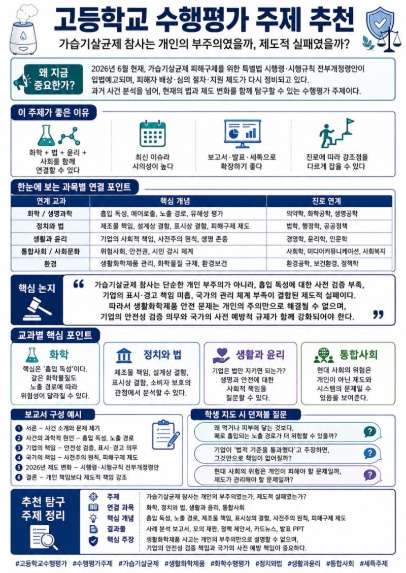 0614 | 보고서 하나로 세특용 탐구 주제 만드는 법 / 수행평가 주제 만드는 법 / 가습기 살균제 ....