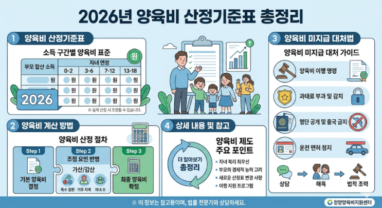  2026년 양육비 산정기준표 총정리｜양육비 계산방법부터 미지급 대처법까지