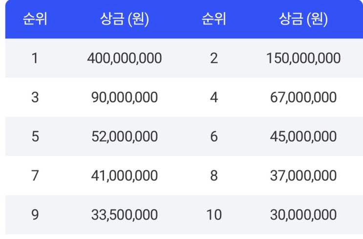 메르세데스-벤츠 <b>한국여자오픈 우승</b> 상금·중계·<b>김민솔</b> <b>우승</b>... 