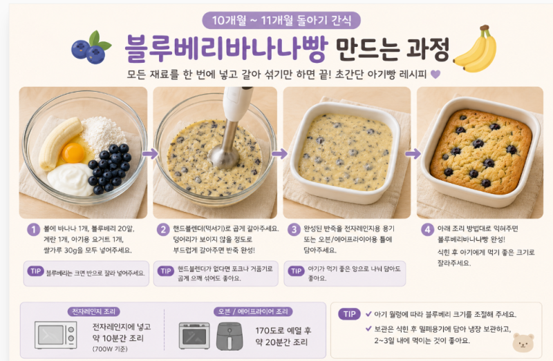10개월 11개월 아기 간식 만들기 블루베리바나나빵 만들기 (전자레인지·오븐·에어프라이어 ....