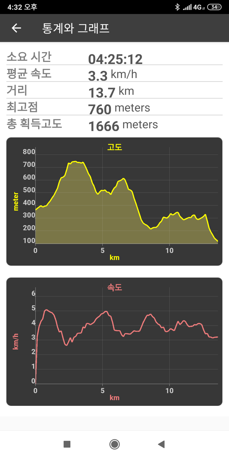 난함산 사진 2
