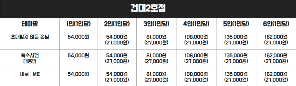 머더파커 전주2호점 사진 5