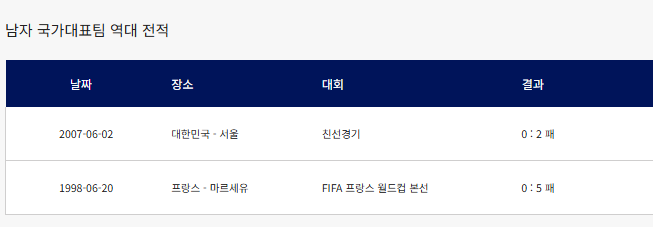 히딩크 감독에게 오대영이란 별명을 안겨준 팀