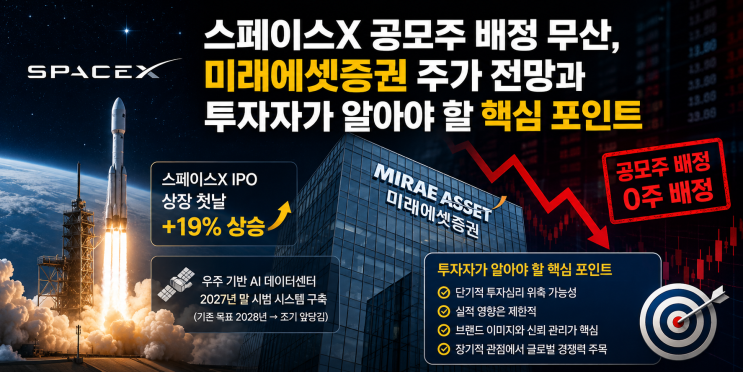  스페이스X 공모주 배정 무산, 미래에셋증권 주가 전망과 투자자가 알아야 할 핵심 포인트