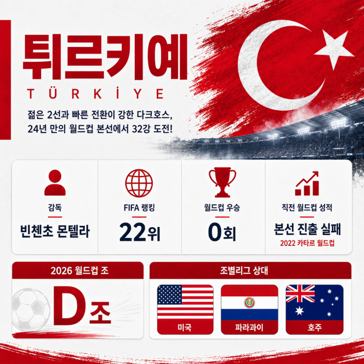  2026 북중미 월드컵 튀르키예 라인업 선수명단, 피파랭킹과 경기일정을 알아보자