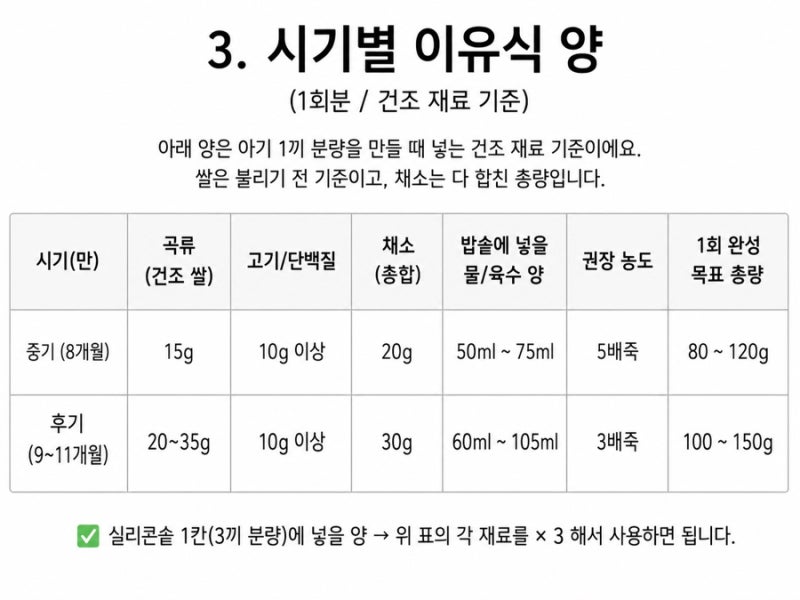 밥솥 이유식 중기 후기 완료기 가이드｜전기밥솥 이유식 양 조절 방법