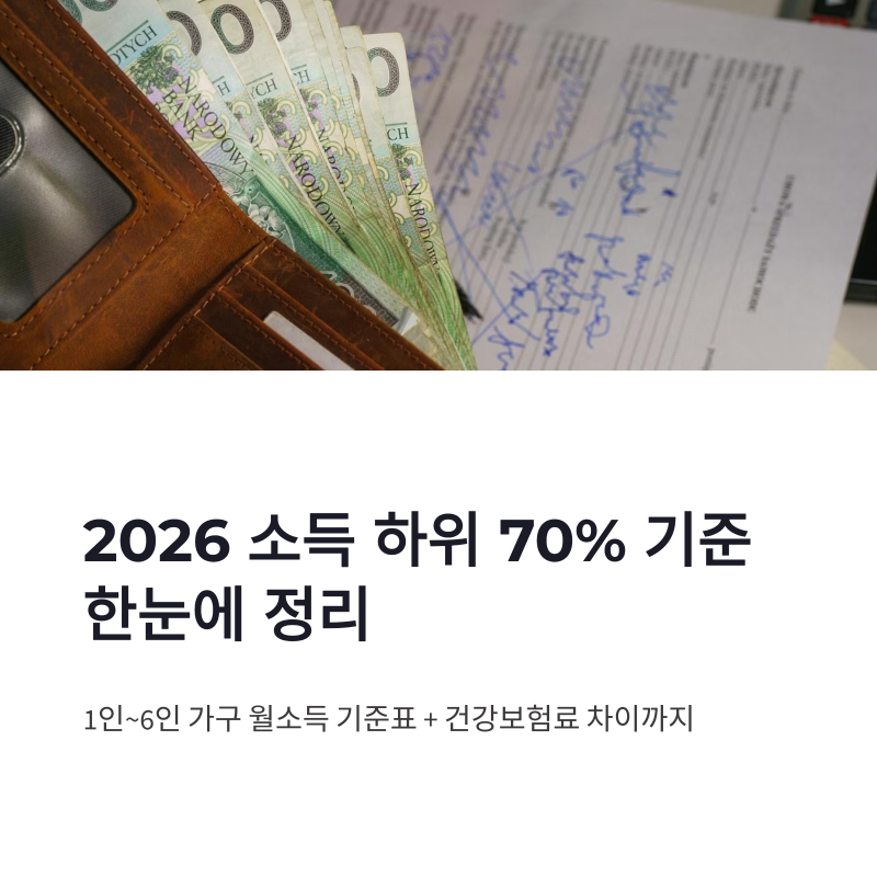 2026 소득 하위 70% 기준 총정리 — 1인~6인 가구 월소득 기준표와 건강보험료 차이까지 한눈에