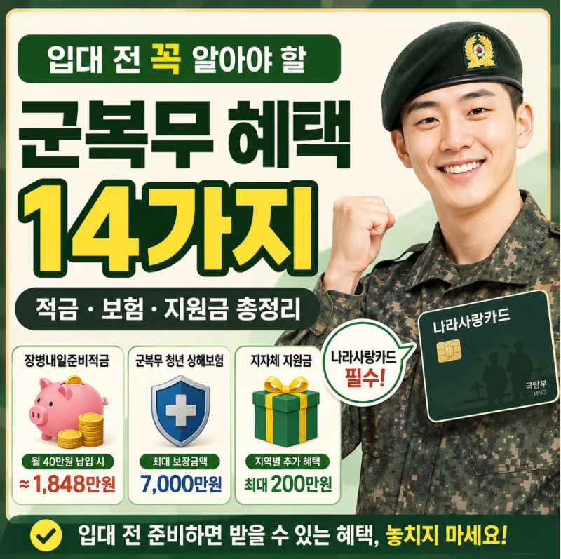 군입대 지원금 2026 장병내일준비적금 100% 매칭 입영지원금 여비 정리