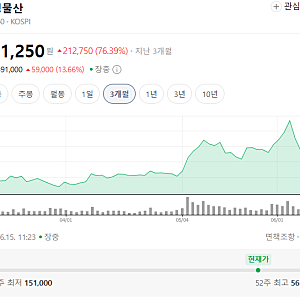 삼성물산 주가, 1년 뒤 여기까지 간대요 (증권사 목표주가)