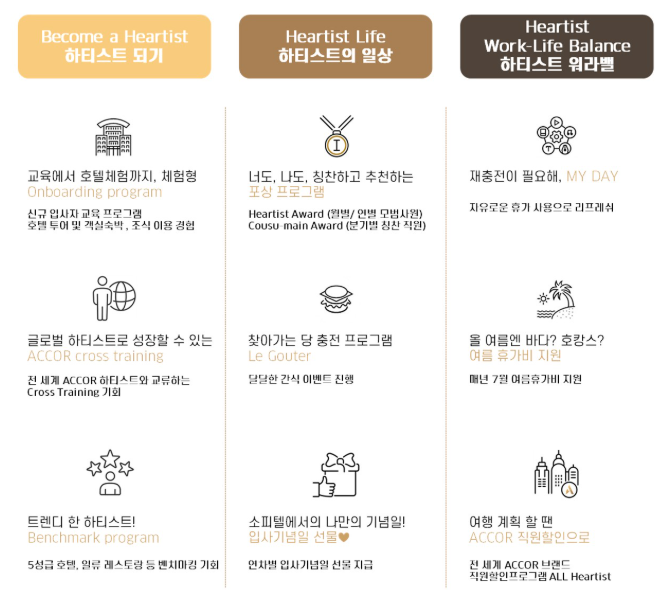  [계약직,경력] 소피텔 앰배서더 서울 호텔 보건관리자 채용(현직자 장단점, 간호사)