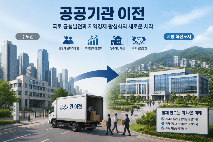 2차 <b>공공기관 이전</b> 현실화? 350개 <b>기관</b> 대이동 시작, 혁신도시 시즌2....