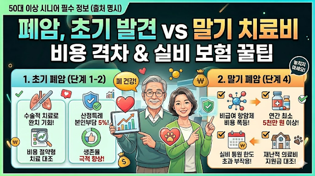 폐암 초기 발견 시 비용 vs 말기 치료비 차이 건강검진의 중요성