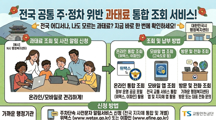  주정차 위반 과태료 얼마나 나오는지 알고 계신가요? 조회 방법부터 자진납부 할인, 단속 기준까지 한 번에