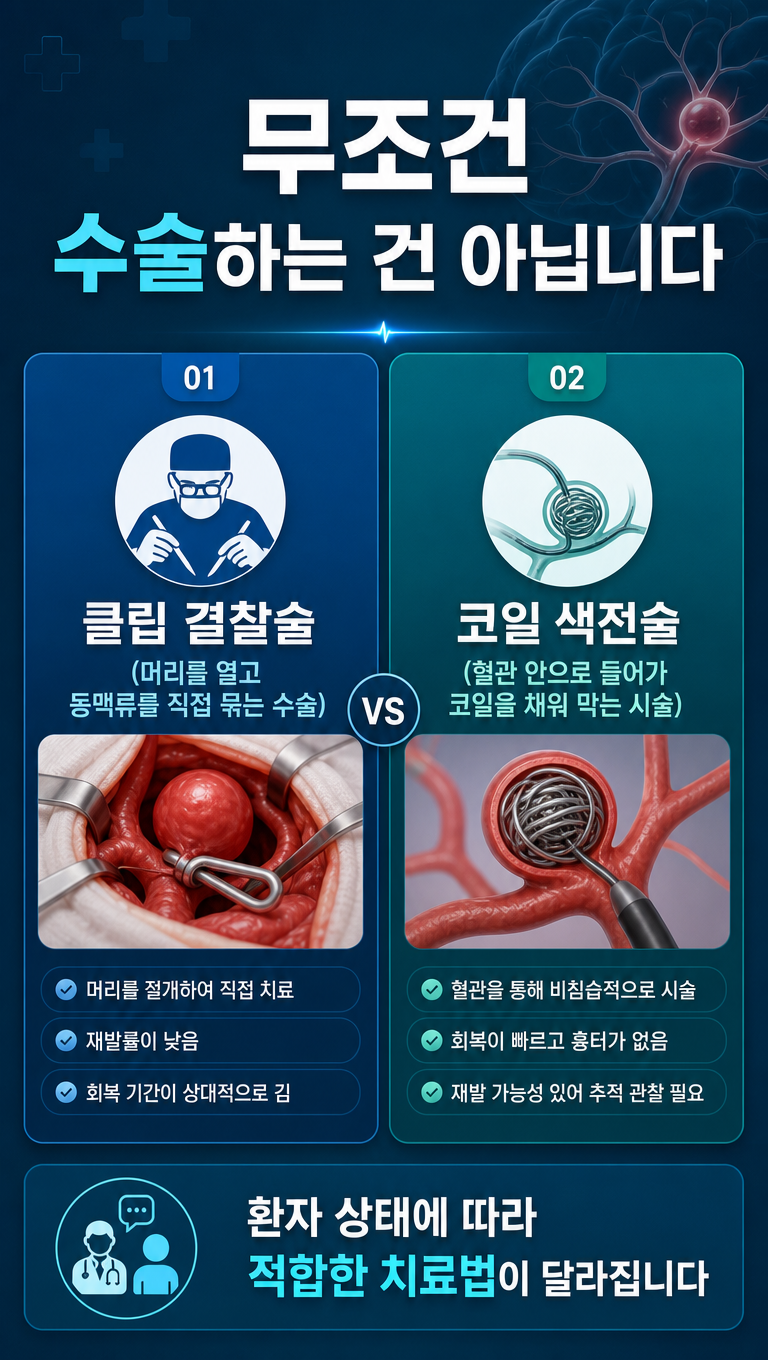 "증상 없어 더 위험하다... 뇌동맥류가 무서운 진짜 이유"