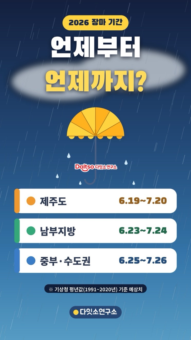  2026년 장마 기간 지역별 총정리 (제주·남부·중부 시작일·종료일 + 장마철 제습 꿀팁)
