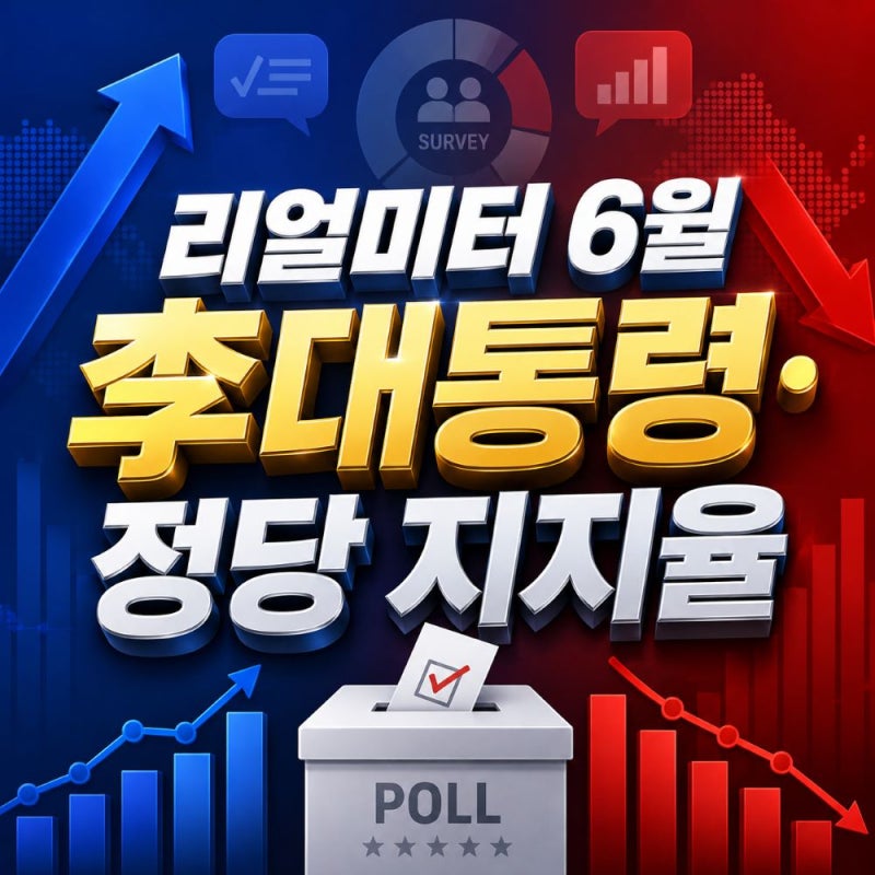 6월 리얼미터 국힘 vs 민주당 지지율 및 이 대통령 국정 지지도 흐름