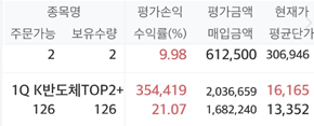  1Q K반도체TOP2+ : 반도체 산업에 투자 하고 싶지만, 아무것도 모른다면 추천하는 ETF