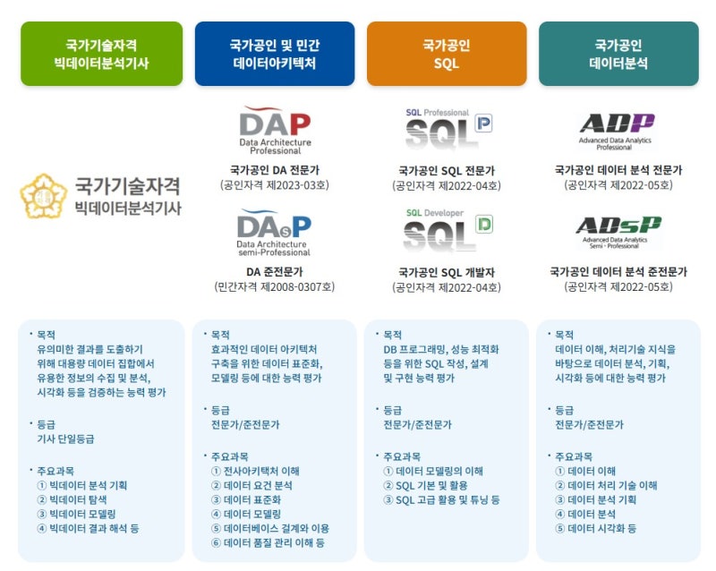 [데이터 분석 자격증] 데이터 분야 국가자격·민간자격 총정리! 어떤 자격증을 취득해야 할까....