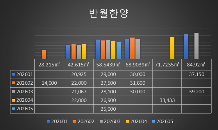 안산 본오동 한양아파트 재건축 본격화! 설계자 선정 입찰공고 발표, 매매가 대비 전세가율 8....