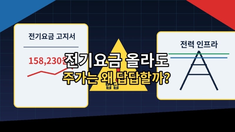 전기요금은 오르는데 한국전력 주가는 왜 쉽게 못 오를까