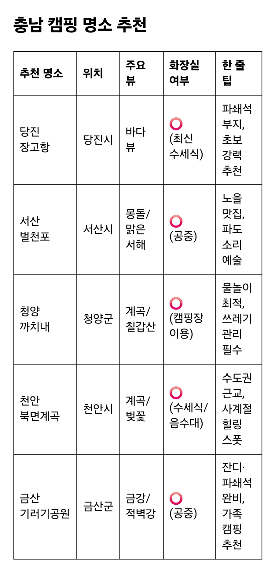 적벽강오토캠핑장 사진 2