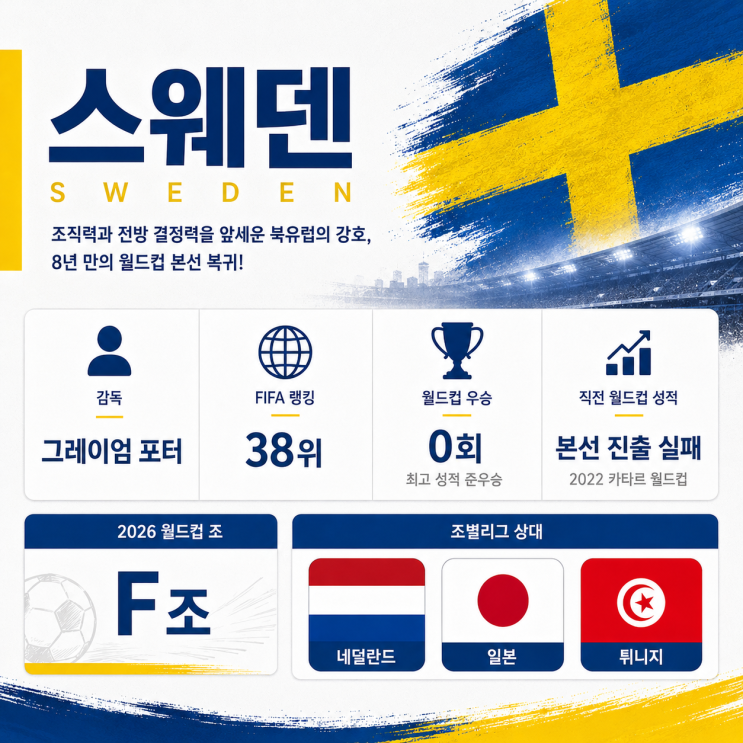  2026 북중미 월드컵 스웨덴 라인업 선수 명단, 경기 일정과 피파 랭킹을 알아보자