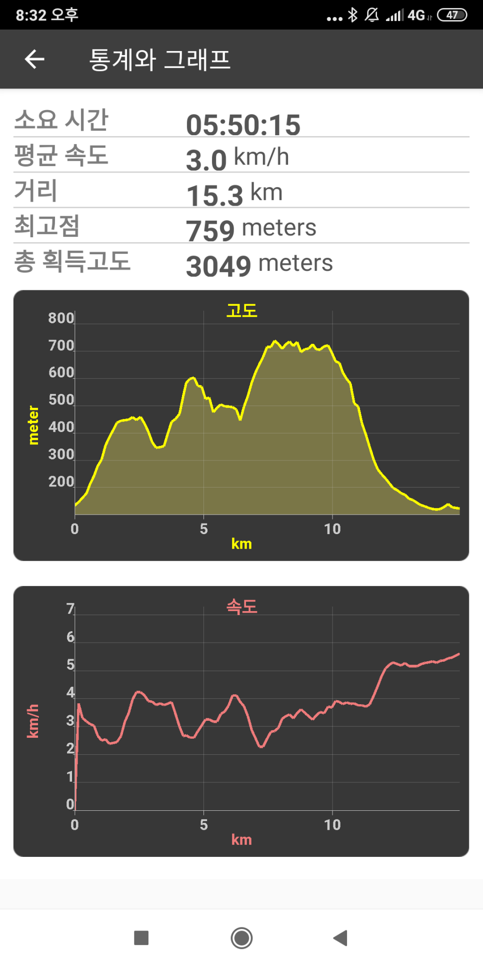 내남산 사진 3