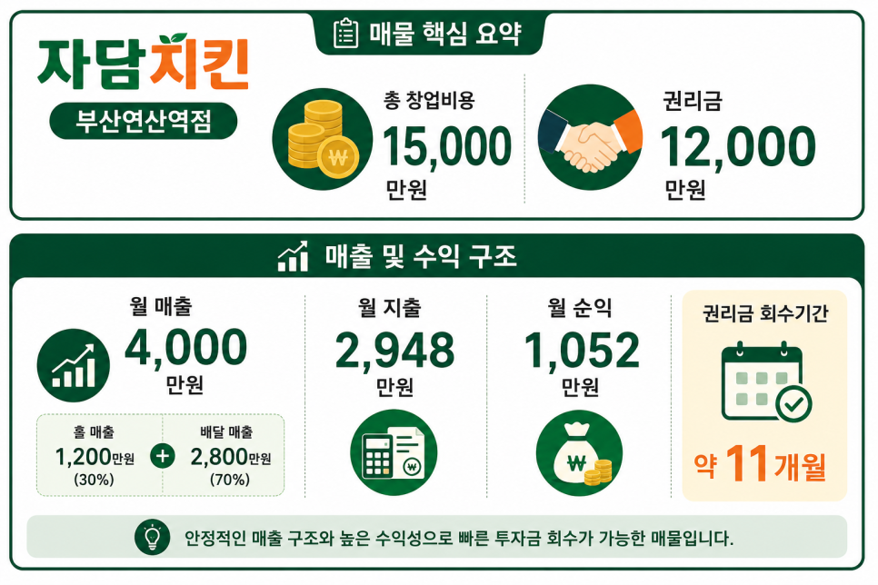 Jadamchikin Incheondongamyeokjeom photo 3