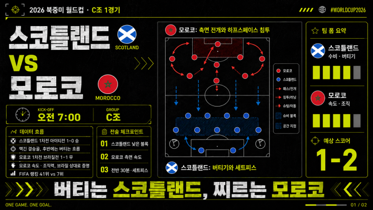  북중미월드컵 C조 2차전, 흔들리는 브라질 : 스코틀랜드 VS 모로코, 브라질 VS 아이티 경기 프리뷰