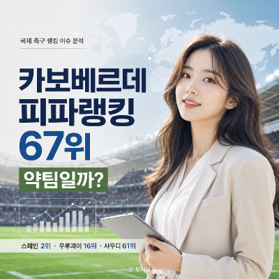 <b>카보 베르데 공화국</b> 피파랭킹 67위, 정말 약팀일까?
