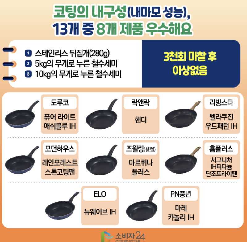 [리뷰] 후라이팬 바꿀때가 되셨나요? 후라이팬 비교, 장시간 실사용 리뷰. 한번 봐두면 도움....