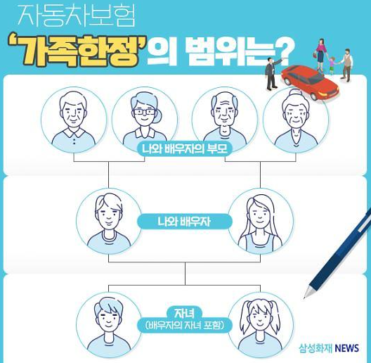 자동차보험 기명피보험자 뜻 피보험자 차이는?