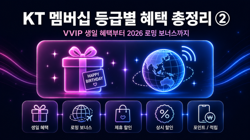 KT 멤버십 등급별 혜택 총정리 ② — VVIP 생일 혜택부터 2026 로밍 보너스, 통신비 절감까지