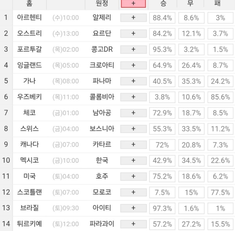 2026 35회차 프로토 Proto 축구 승무패 참고자료 (1등 3회 이월, 이월금 23.4억)