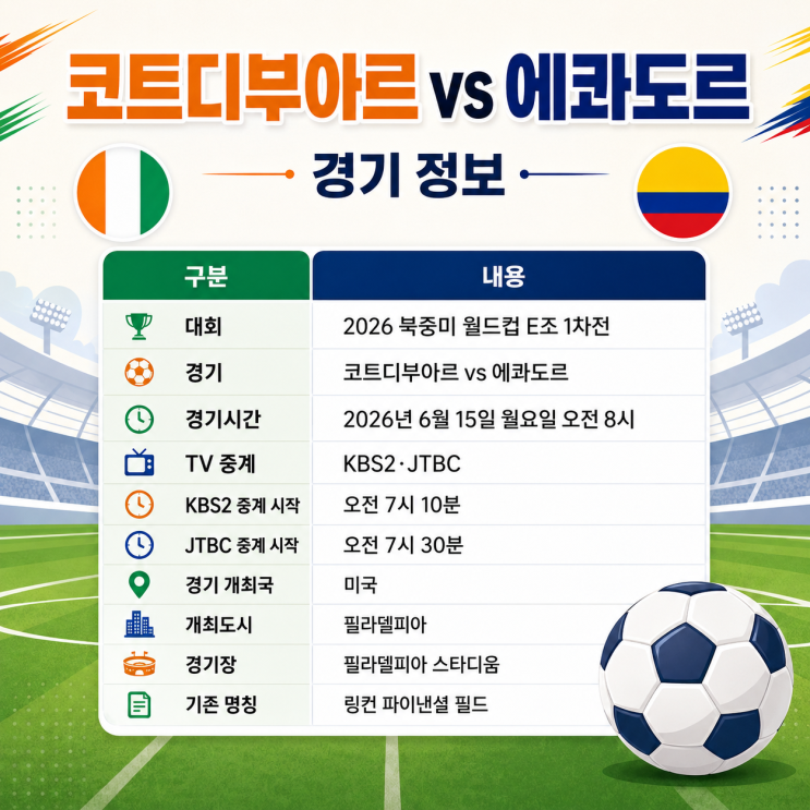  2026 북중미 월드컵 코트디부아르 에콰도르 중계 보는 법, 경기장소와 캐스터 해설진을 알아보자