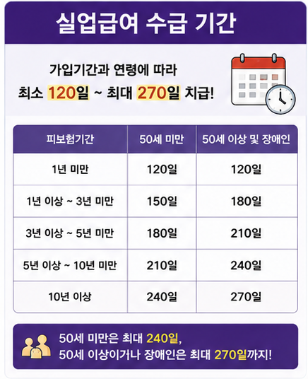 실업급여 조건과 신청방법, 구직급여 계산 ( 알바 가능 여부)