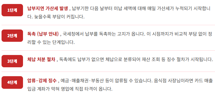 종합소득세 안 내면 , 납부 못 했을 때 벌어지는 일과 분납·연기 방법 정리