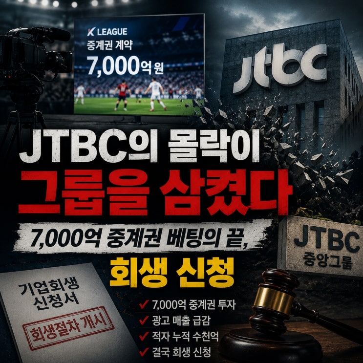 <b>JTBC</b>의 몰락이 그룹을 삼켰다... 중계권 베팅의 끝, <b>회생 신청</b>