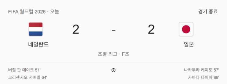   [2026 북중미 월드컵] 오렌지 군단 vs 사무라이 블루, 90분간의 전술 전쟁과 숨겨진 스타 비하인드!
