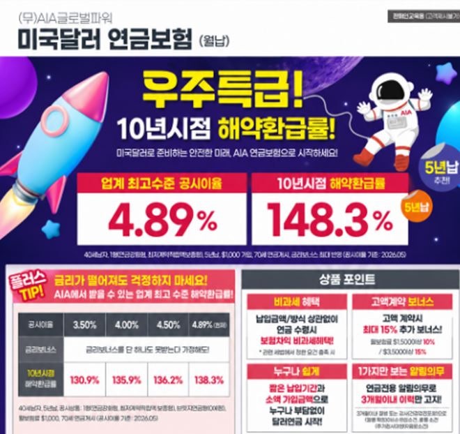 달러 재테크, AIA 글로벌 파워 미국 달러 연금 보험으로 목돈마련 저축해요