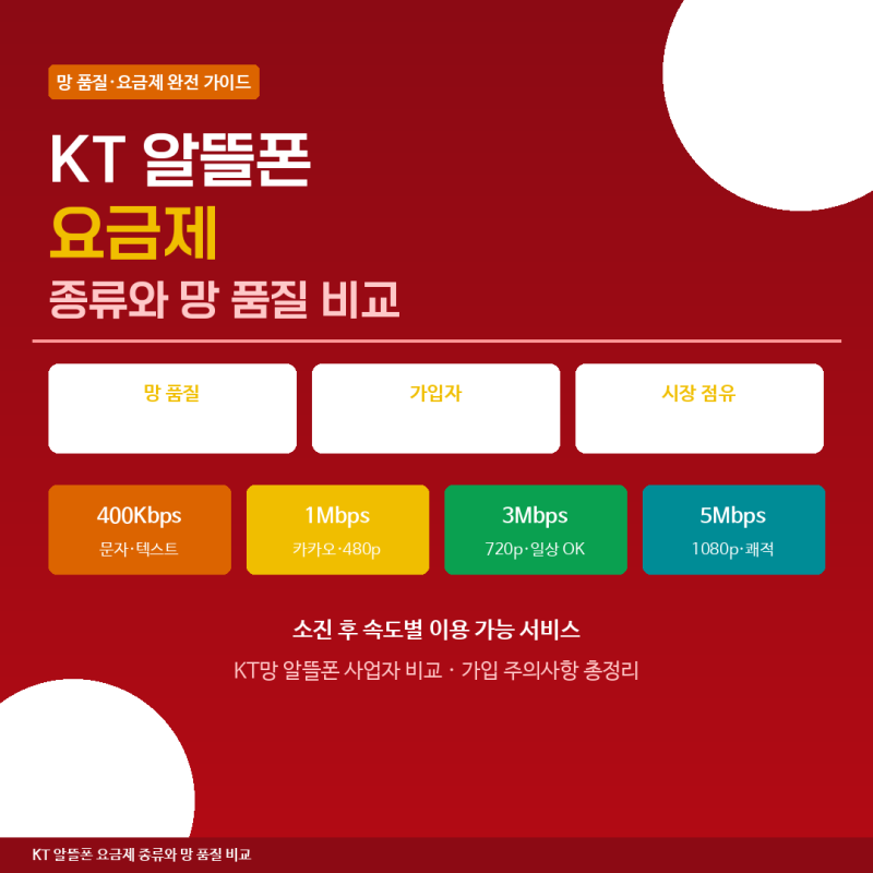 KT 알뜰폰 요금제 종류와 망 품질 비교 가이드