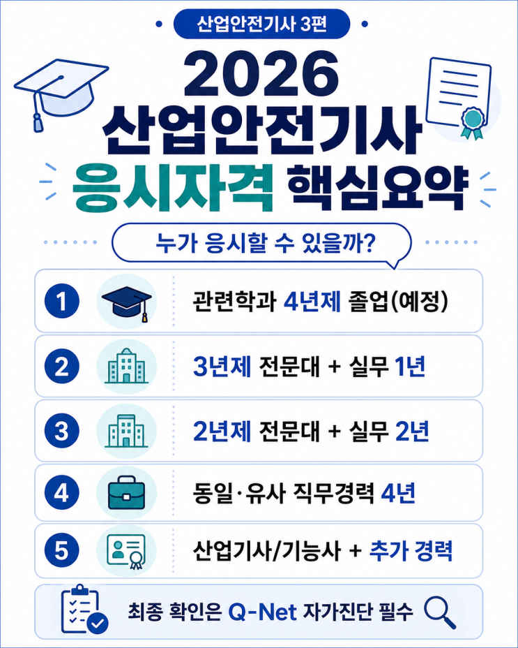  2026 산업안전기사 응시자격 정리｜비전공자, 관련학과, 실무경력, 서류제출