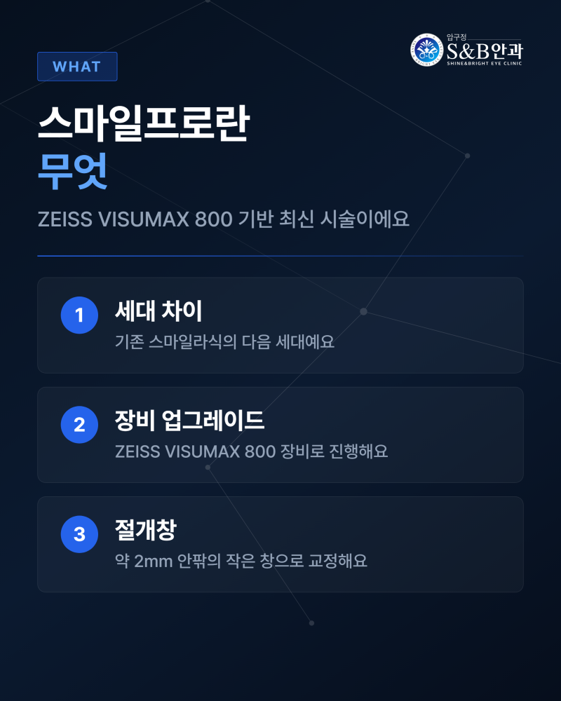 스마일프로가격 구성과 확인할 점