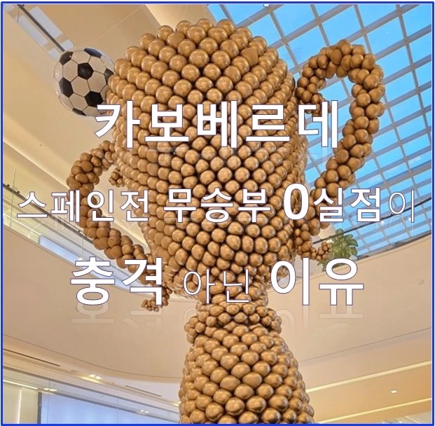 <b>카보베르데</b> 스페인전 무승부 0실점 충격 아닌 이유