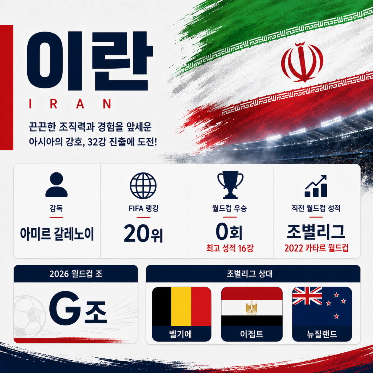  2026 북중미 월드컵 이란 라인업 선수 명단과 경기일정, 피파랭킹을 알아보자