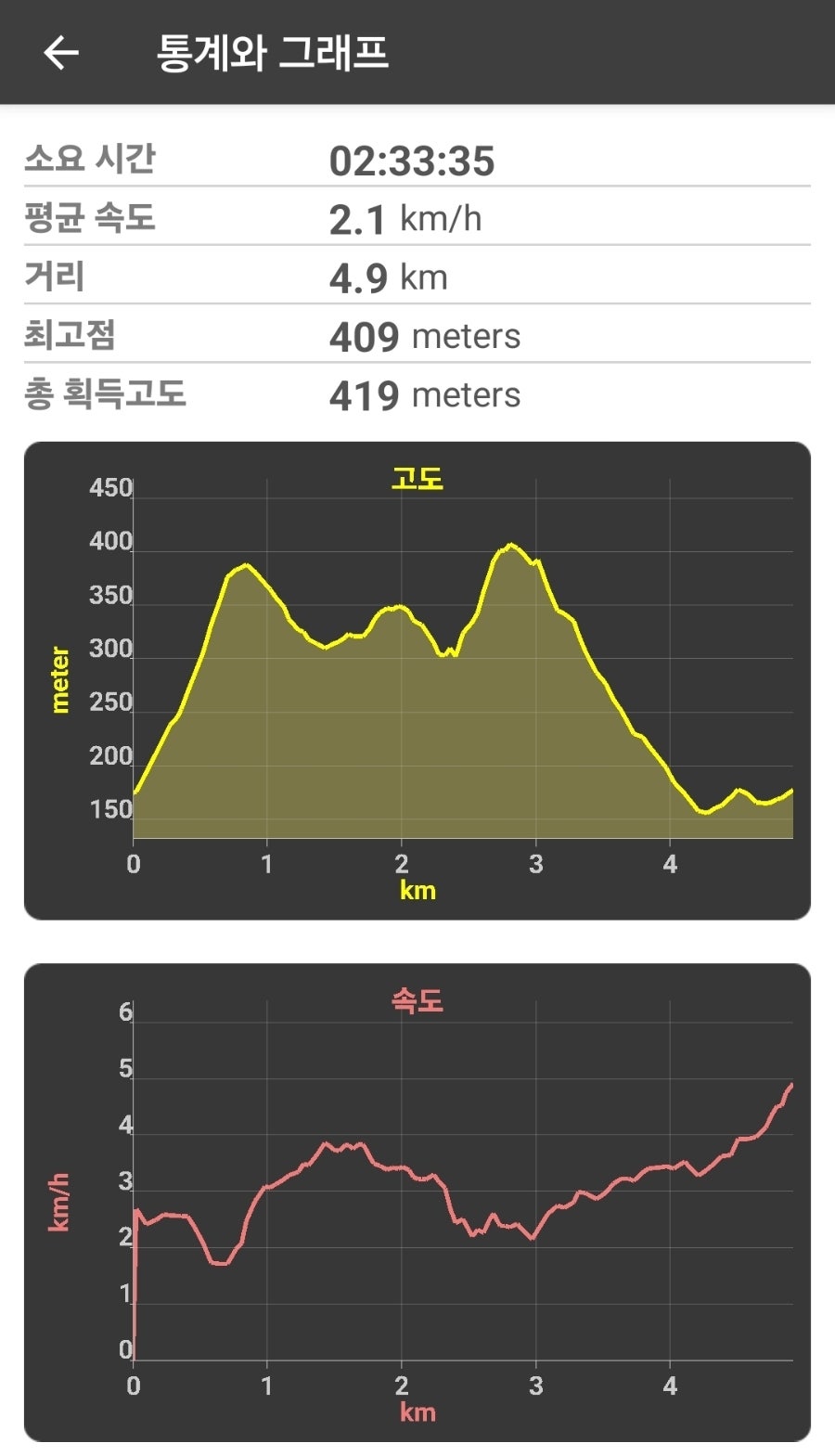 보금산 사진 4