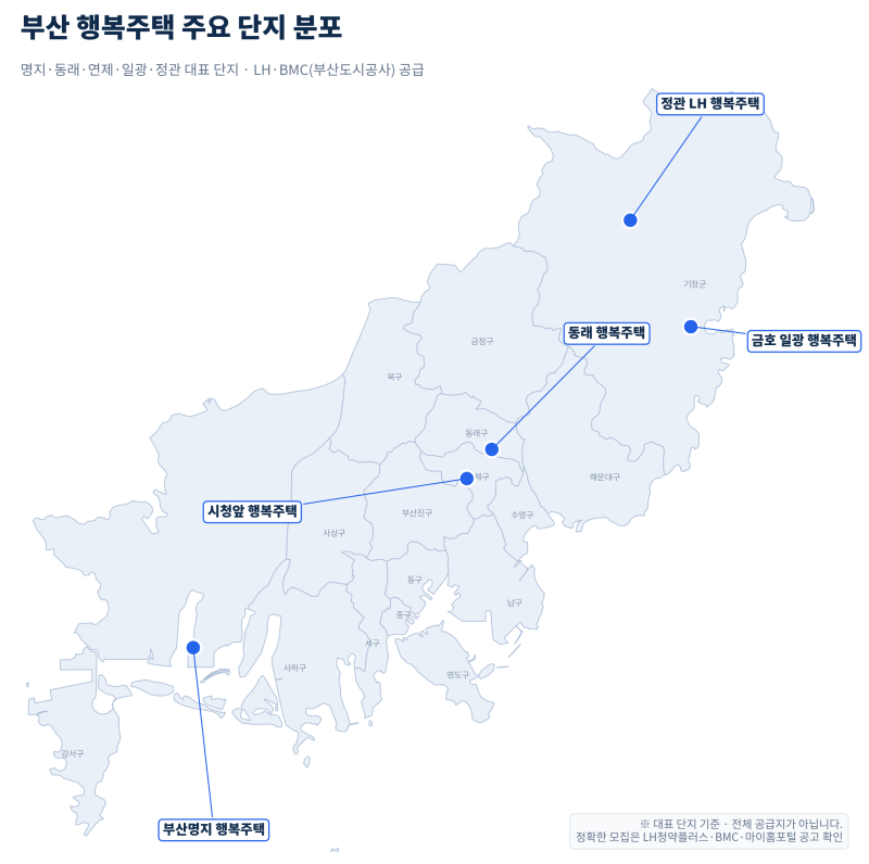전국 행복주택 시리즈 ⑤ 부산편