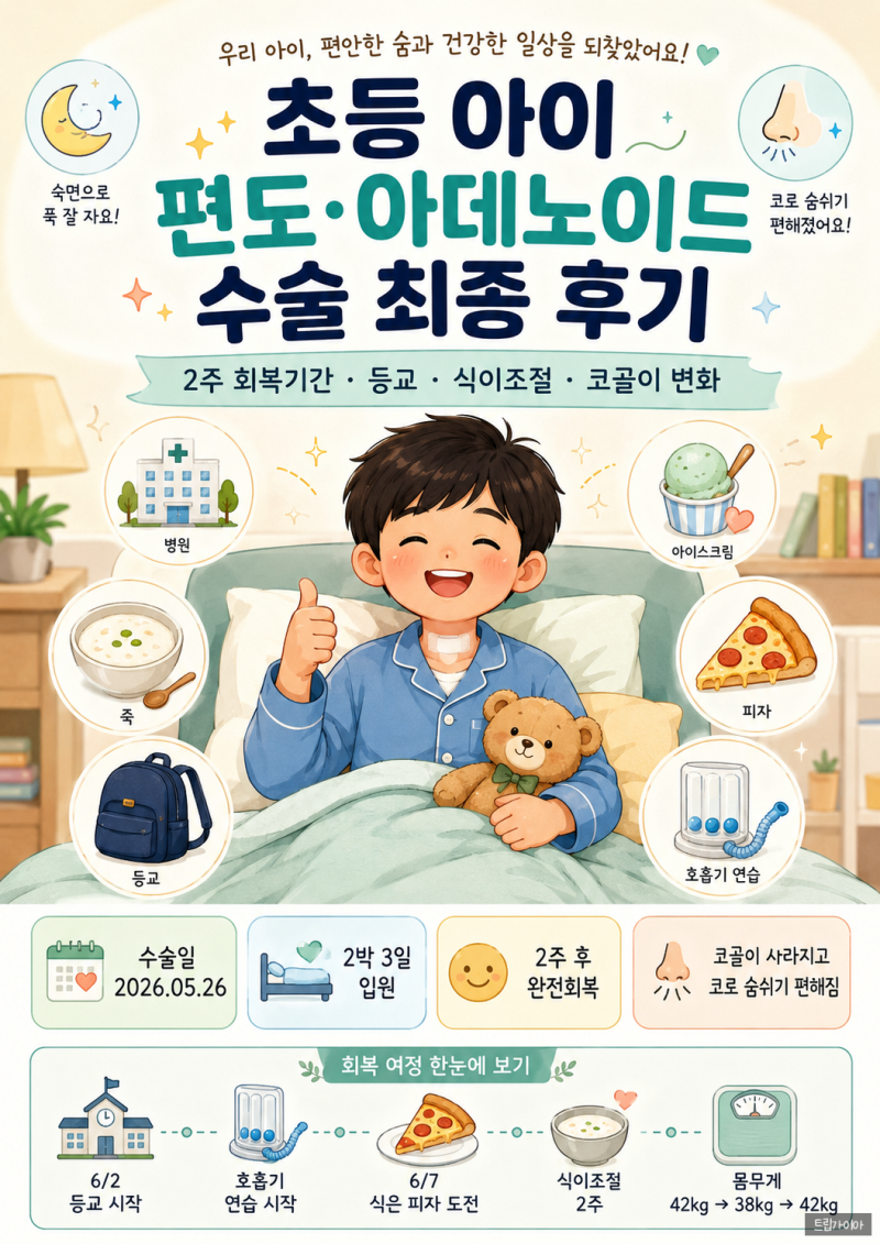 초등 편도·아데노이드 수술 최종 후기｜2주 회복 일지, 식이조절, 등교, 완전회복까지